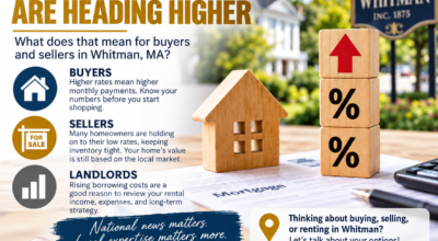 Mortgage Rates are Rising