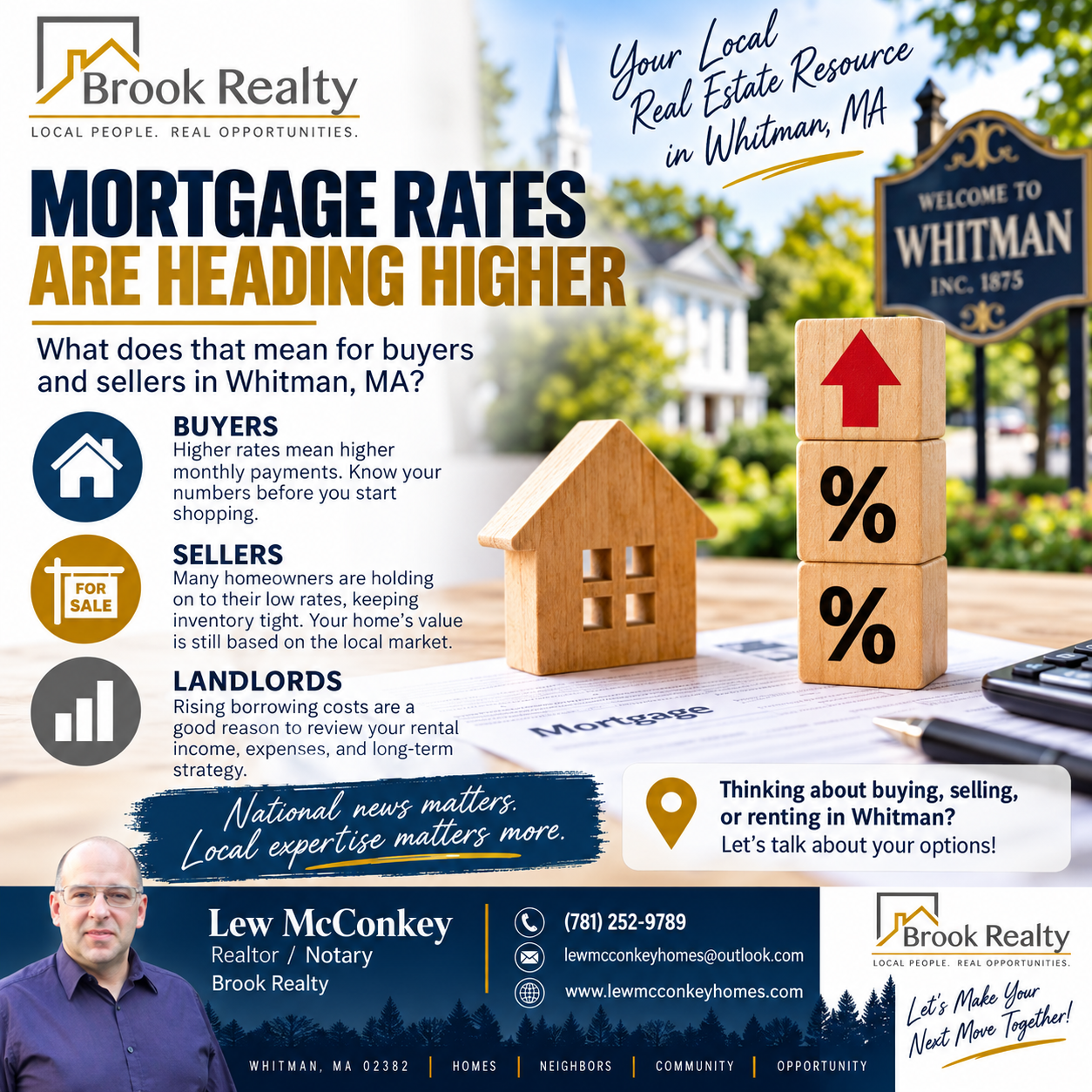 Mortgage Rates are Rising