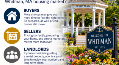 Existing home sales are slowing down.