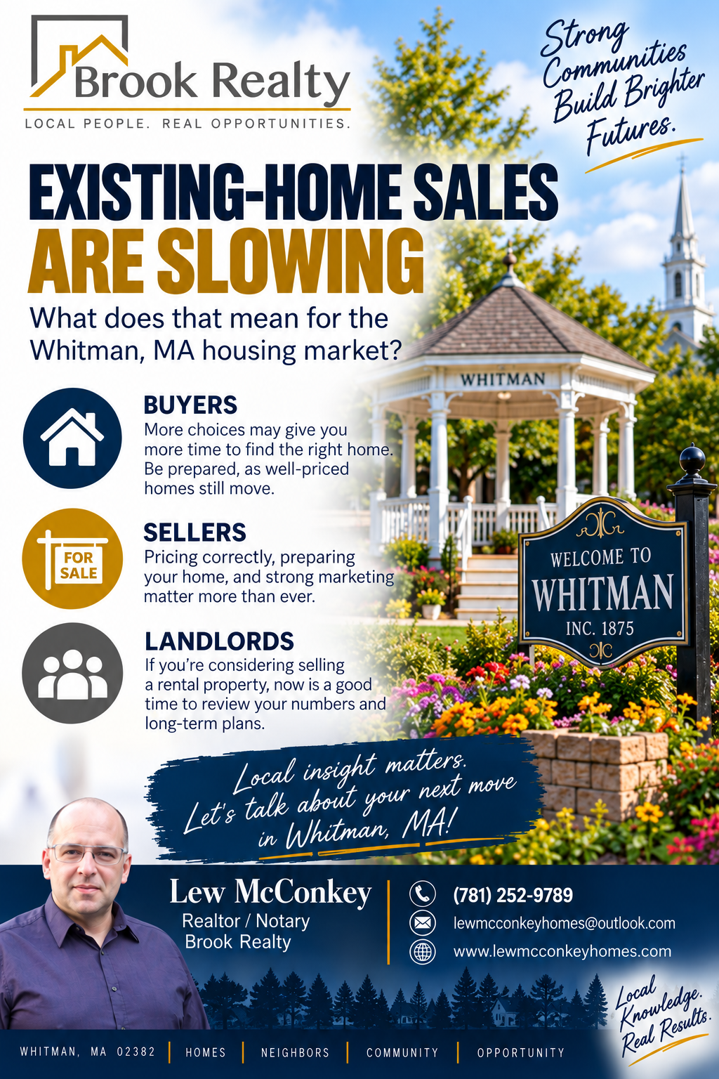 Existing home sales are slowing down.